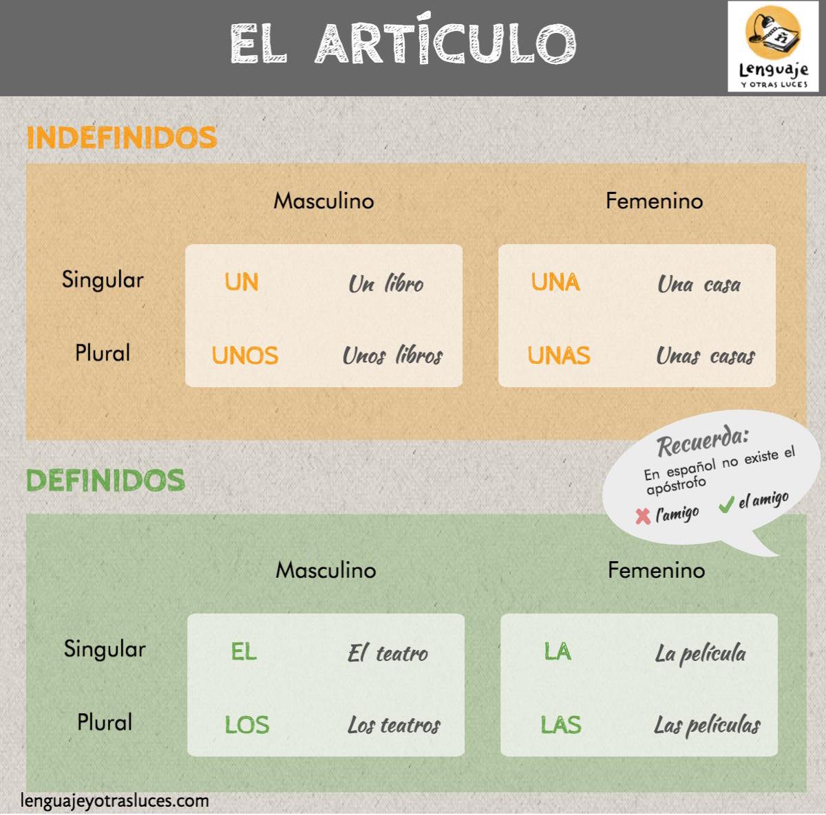 El artículo en español. Artículos definidos e indefinidos