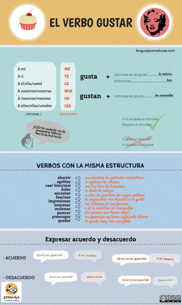 verbo-gustar-infografia - lenguaje y otras luces