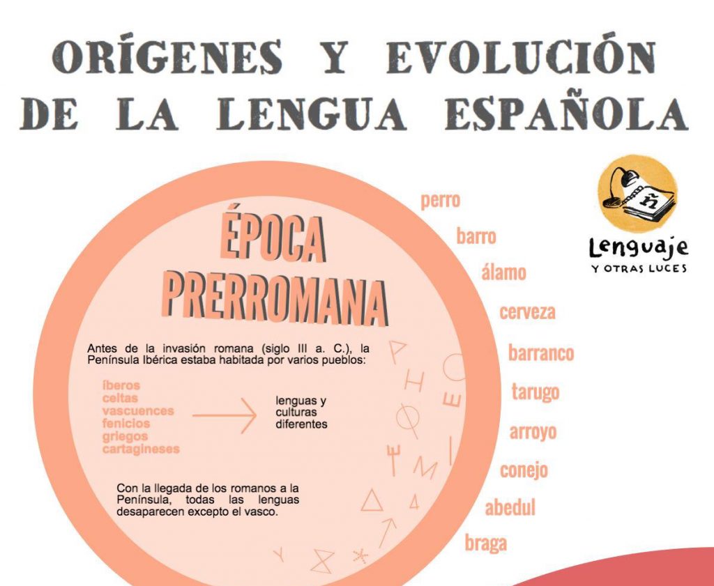 Origen y evolución de la lengua española - lenguaje y otras luces